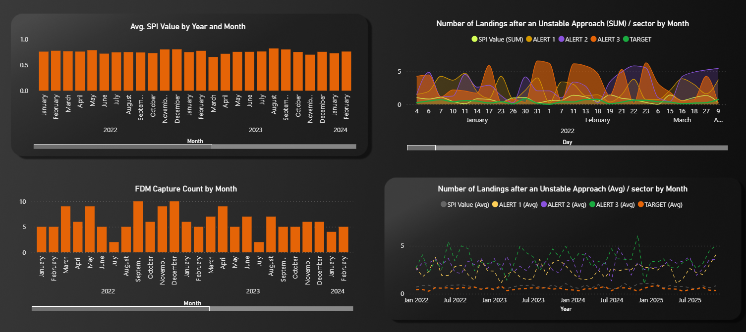 Customizable Safety Dashboards
